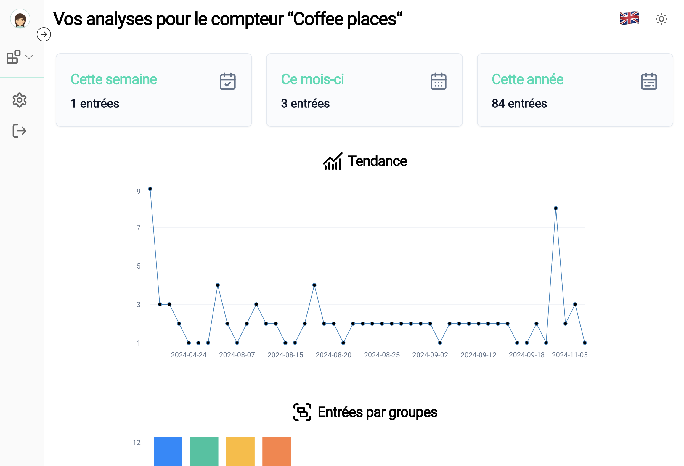 How Keep the Process statistics empower you to see and shape your life