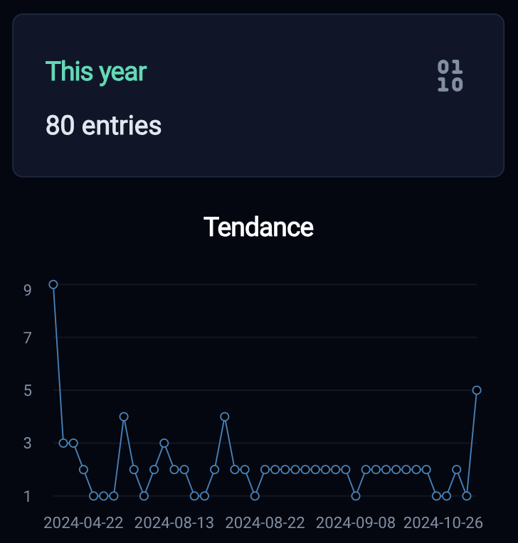 Illustration for Analyze your progress step